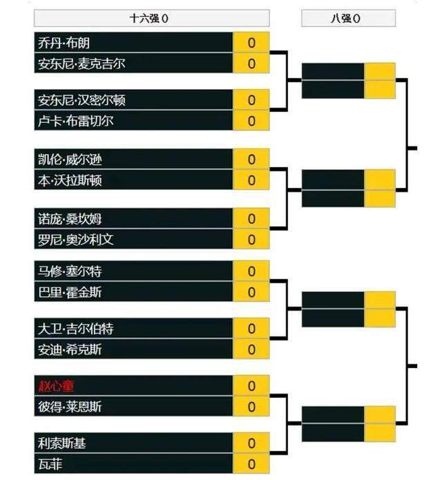 多名NBA高管：鹈鹕几乎不可能裁掉锡安据TA记者MikeVorkunov报道，由于锡安上赛季仅出战了29场比赛，他后三个赛季（2025-26、2026-27、2027-28）的合同将不再受保障。